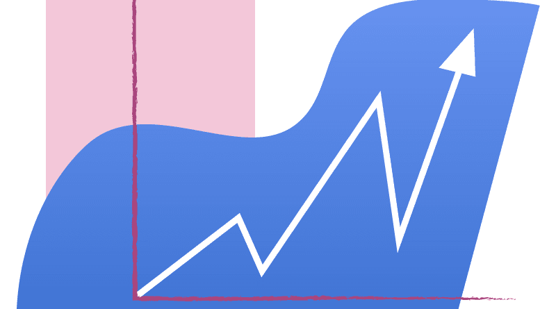 Ratio we can get for Social Media Marketing?